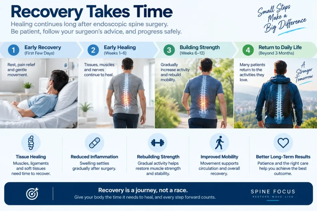 Recovery and healing process after endoscopic spine surgery Recovery and healing process after endoscopic spine surgery